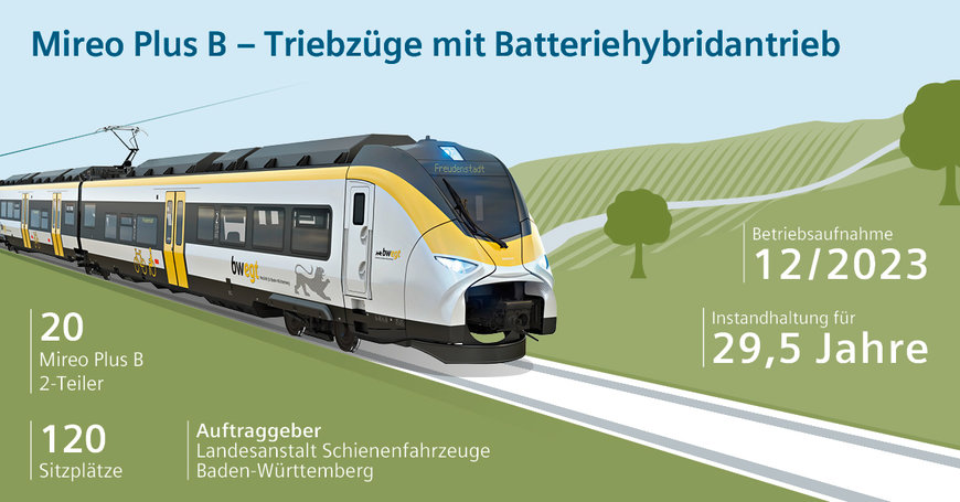 Siemens Mobility erhält ersten Auftrag für Batteriezüge